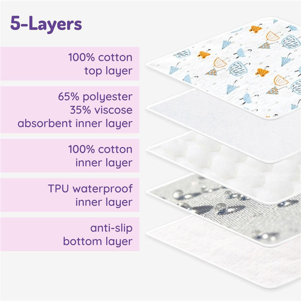 Baby Waterproof Mattress Protector